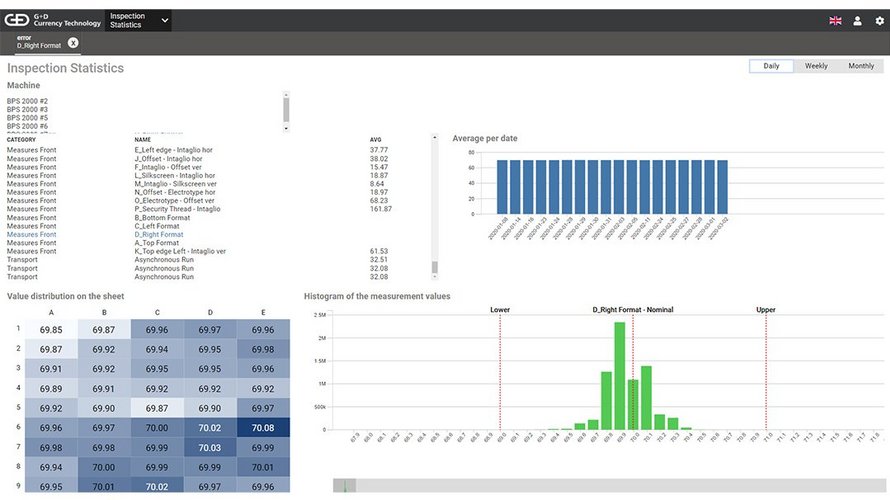 Screenshot of G+D's Compass LUNA - Inspection Statistics